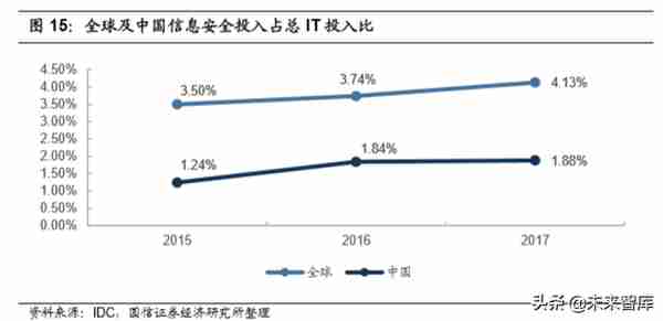 5G与高景气细分领域研究：拥抱科技创新黄金机遇