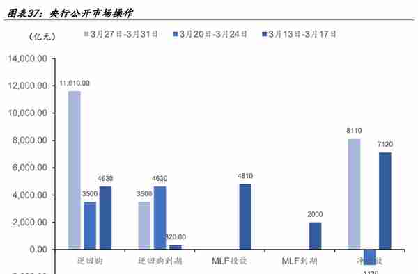 【学习】特殊再融资债重启，是否会引发城投债提前兑付潮？