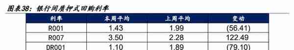 【学习】特殊再融资债重启，是否会引发城投债提前兑付潮？