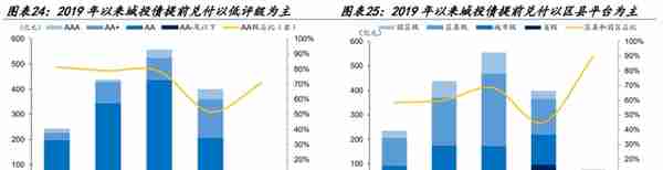 【学习】特殊再融资债重启，是否会引发城投债提前兑付潮？