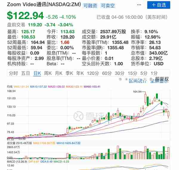 大学生网上相亲，让“美国钉钉”涨疯，李嘉诚一笔投资赚了170倍