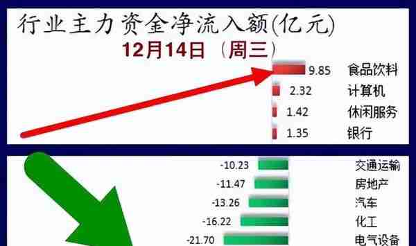 股市早8点丨警惕！5日线稍稍有点下穿