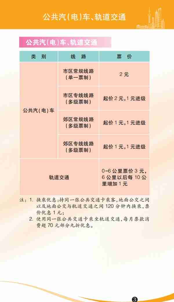 各种价费标准一目了然！最新版上海市市民价格信息指南公布