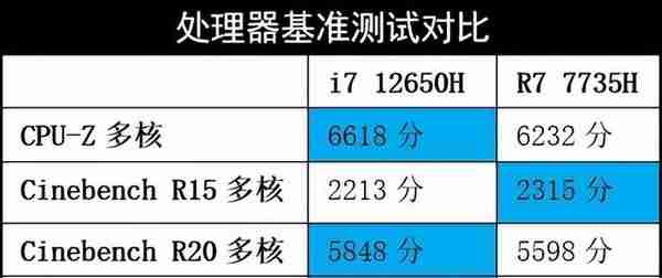 12代酷睿i7加持，这款最便宜的4060游戏本，优缺点各有什么？