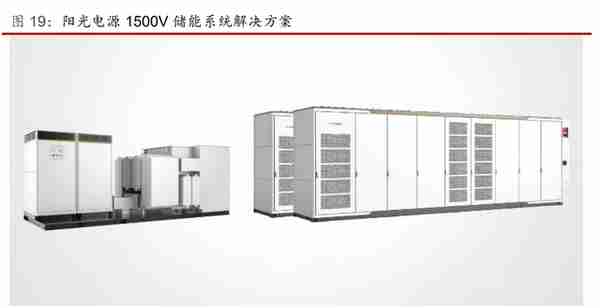 储能高压级联专题报告：产业化有望从1到10，关注左侧布局机会