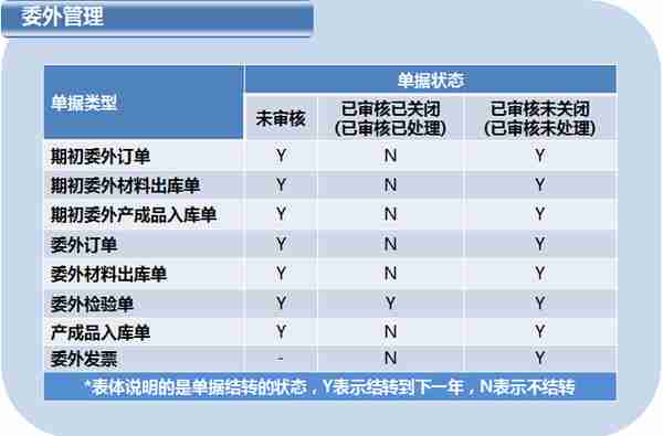 用友T6企业管理软件年结具体操作（下）