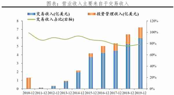 反思P2P：从遍地开花到完全归零