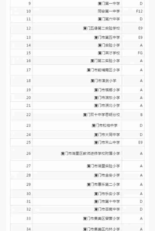 重磅！刚公示！厦门这35所学校被国家点名表扬