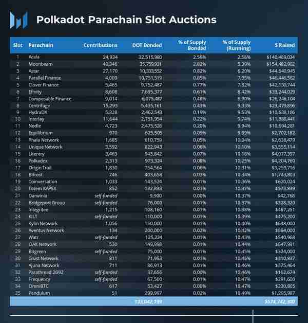 Messari：Polkadot的新机遇与挑战