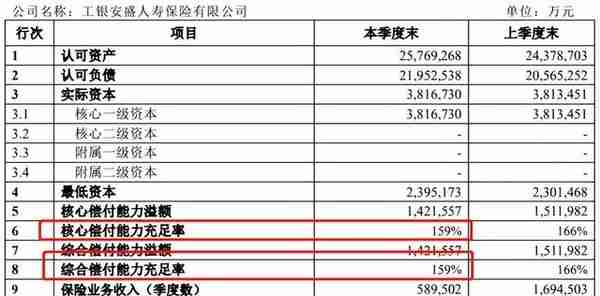 工行保险定期5年可靠吗？详细计算趸交10万预期收益