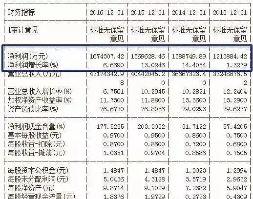 虚增收入35亿,利润4.4亿!董事长一审被判无期徒刑!询证函访谈假的