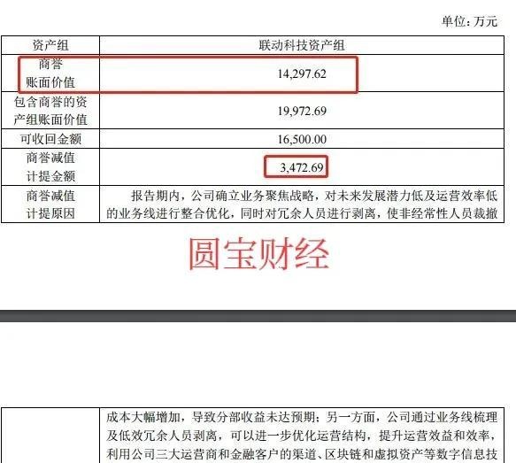 海联金汇：坐拥数字货币汽配两大热点而股价岿然不动的逻辑分析