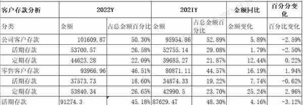 明智的选择-中国银行2022年年报分析