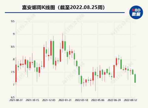 实探中信证券爆雷专户产品非标资产：北大资源博雅城秋风萧瑟门庭闭