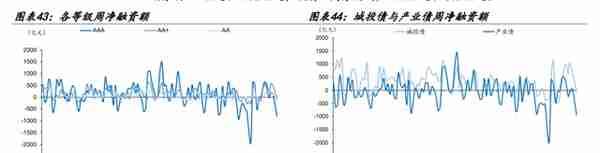 【学习】特殊再融资债重启，是否会引发城投债提前兑付潮？