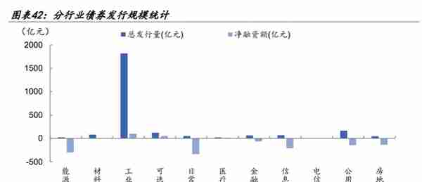 【学习】特殊再融资债重启，是否会引发城投债提前兑付潮？