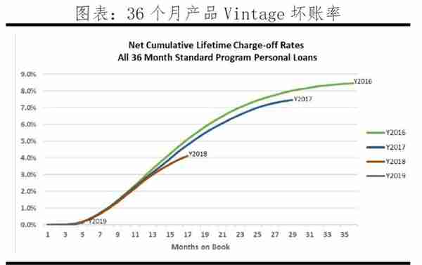 反思P2P：从遍地开花到完全归零