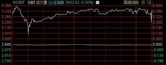 投资虚拟货币年化收益率