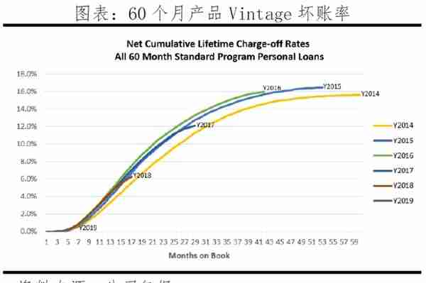 反思P2P：从遍地开花到完全归零