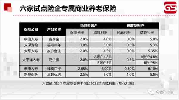 起底神秘的养老金融巨头：国民养老