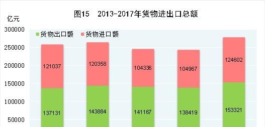 中华人民共和国2017年国民经济和社会发展统计公报
