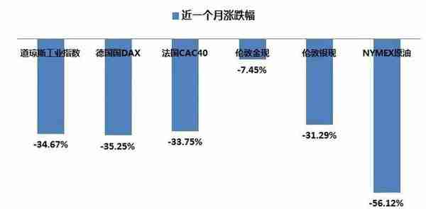 危机模式来临，白银基金还能持有吗？