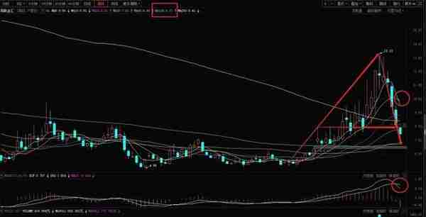 海联金汇：坐拥数字货币汽配两大热点而股价岿然不动的逻辑分析