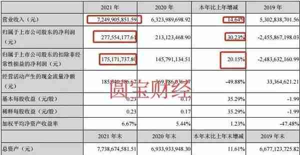 海联金汇：坐拥数字货币汽配两大热点而股价岿然不动的逻辑分析