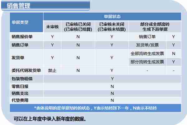 用友T6企业管理软件年结具体操作（下）