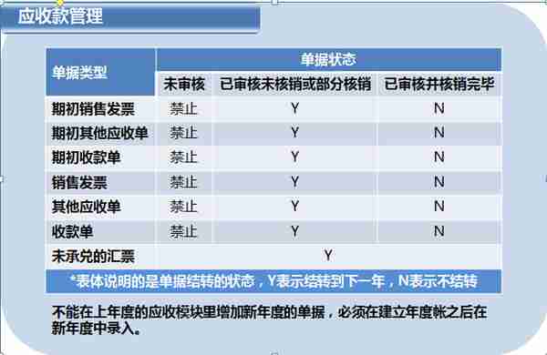 用友T6企业管理软件年结具体操作（下）