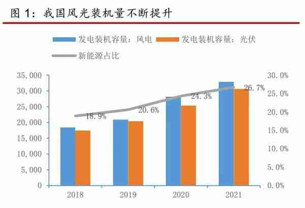 储能高压级联专题报告：产业化有望从1到10，关注左侧布局机会