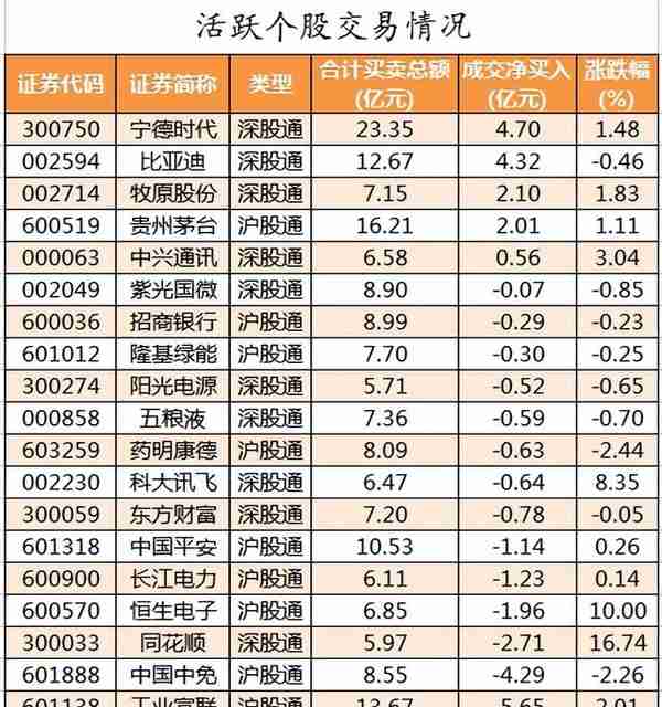 周末A股重要投资参考（4月1号）