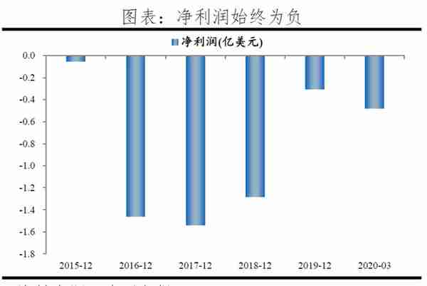 反思P2P：从遍地开花到完全归零