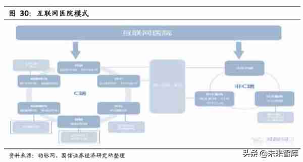 5G与高景气细分领域研究：拥抱科技创新黄金机遇