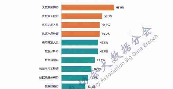 北京联科数据：学完数据分析可入职哪些高薪岗？