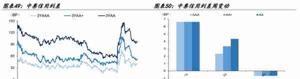 【学习】特殊再融资债重启，是否会引发城投债提前兑付潮？