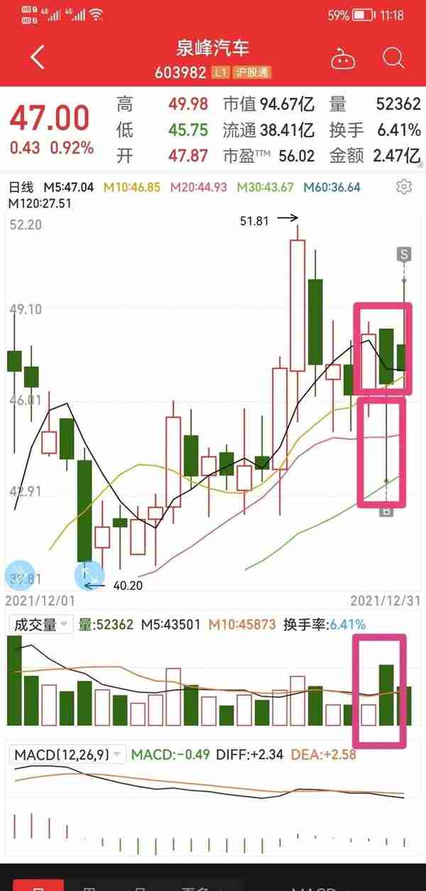 干货：尾盘买，明天卖，超短线炒股技巧系列二：成交量必须放量