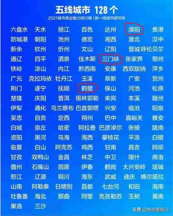 河南城市榜单公布：郑州坐稳新一线，三线城市7个、四线6个