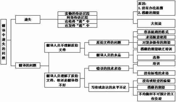 丰田的A3到底是什么