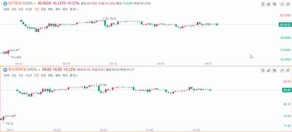 一周热榜精选：非农数据一锤定音？黄金2000大关留悬念