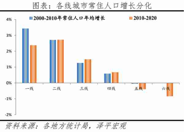 中国人口大迁移2022：3000县全景呈现