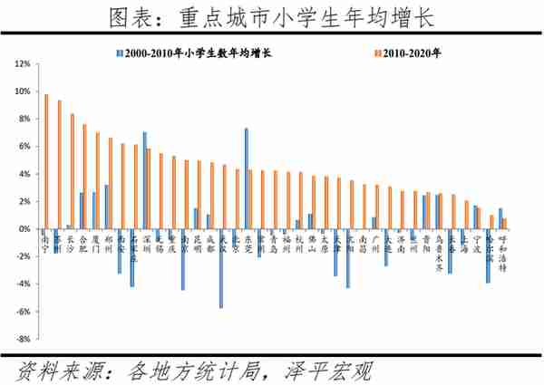 中国人口大迁移2022：3000县全景呈现