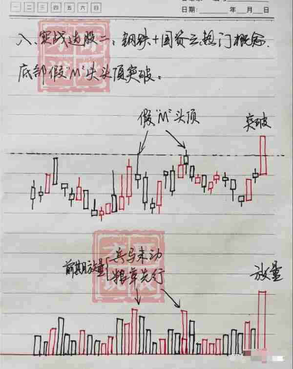 炒股的最高境界是什么？从股市赚钱的就有一种人，讲得太透彻了