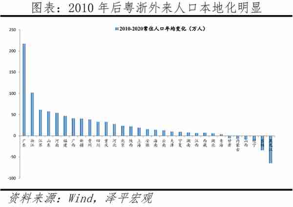 中国人口大迁移2022：3000县全景呈现