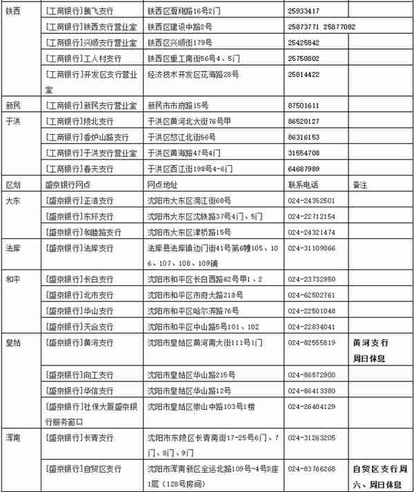 沈阳人请注意！省、市旧版医保卡都在下个月失效！“以旧换新”攻略在此