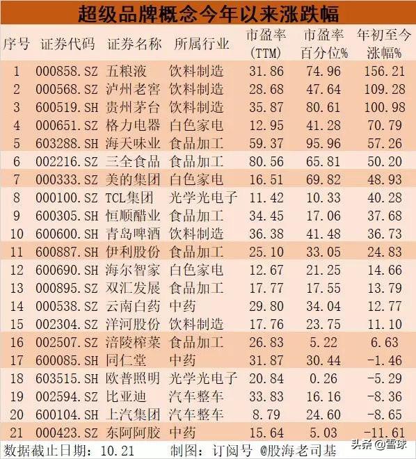 224个概念板块大盘点！今年最赚钱的是这20个