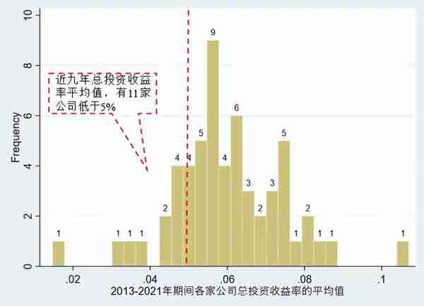 2022前三季度74家寿险公司投资收益率排行榜