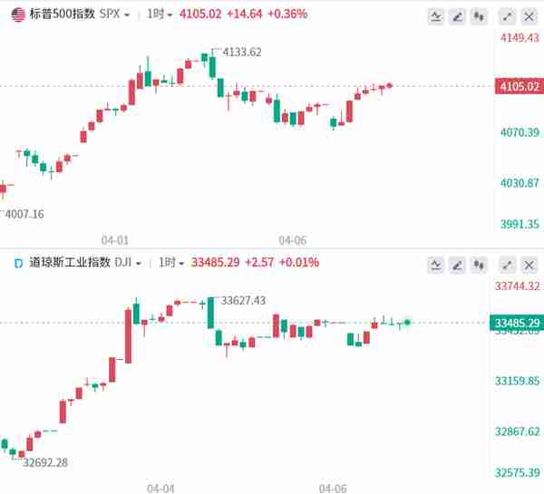 一周热榜精选：非农数据一锤定音？黄金2000大关留悬念