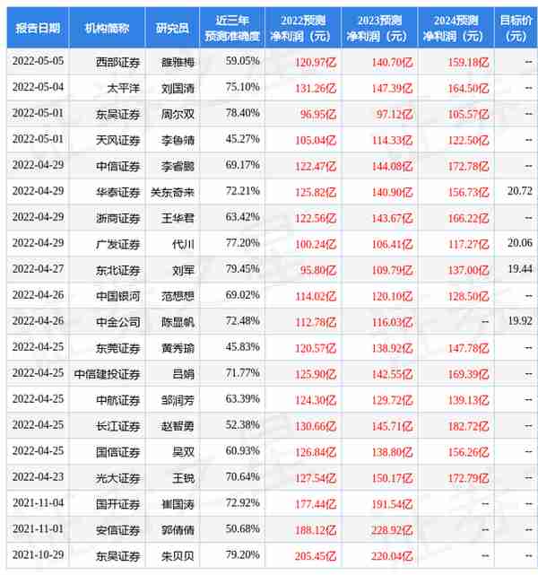 第一上海证券：给予三一重工买入评级，目标价位24.3元