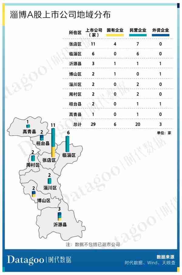 A股资本地图淄博篇：29家公司上市，市值逾三千亿，近八成为细分领域龙头